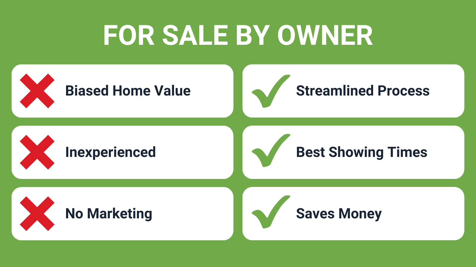 For Sale By Owner (FSBO). Pros: Streamlined process, best showing times, saves money. Cons: Biased home value, inexperienced, no marketing